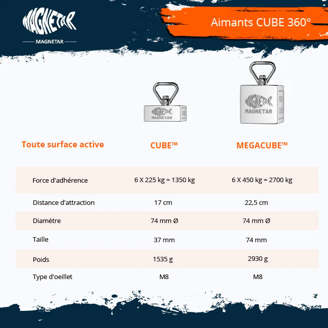 Aimant Magnetar 360° CUBE - 1350 Kg - Image 7