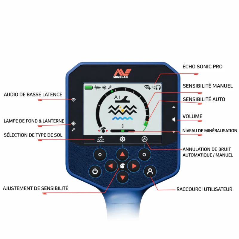 Détecteur Minelab GPZ 8000 - Pack 3 disques - Image 3