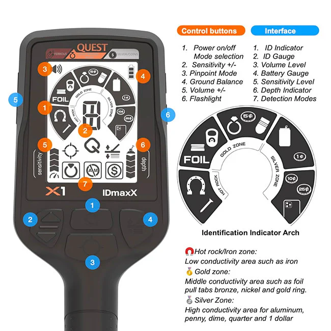 Détecteur QUEST X1 IDMaxx - Pinpointer - Image 7