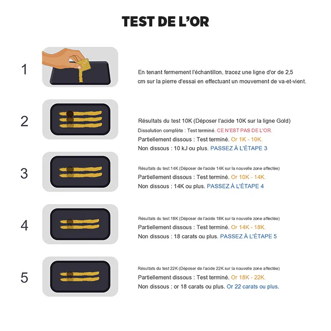 Pack Complet Testeur D'or - Image 5