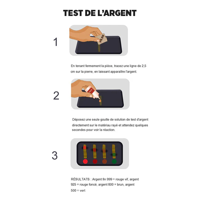 Pack Complet Testeur D'or - Image 7
