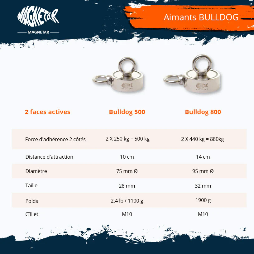 Pack Aimant Néodyme Bulldog 500 kg - Image 6